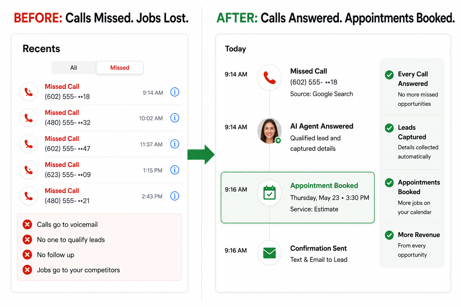 Before and after: missed calls become answered calls with appointments booked